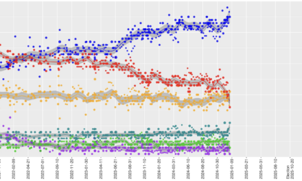 The Daily Chart: Why Bye-Bye Trudeau